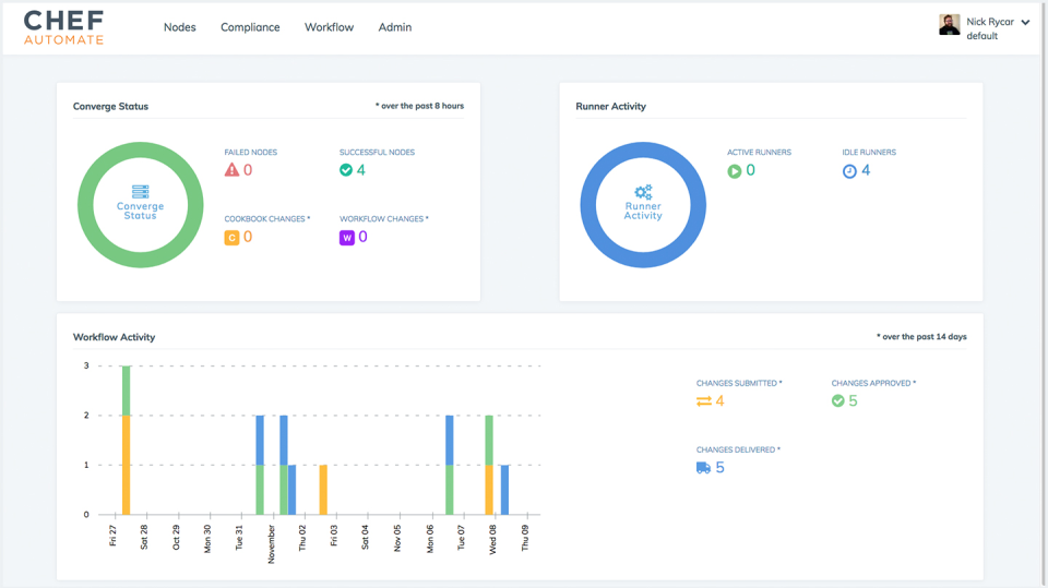 LogicMonitor screen 2