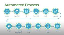 AvidXchange screen-2