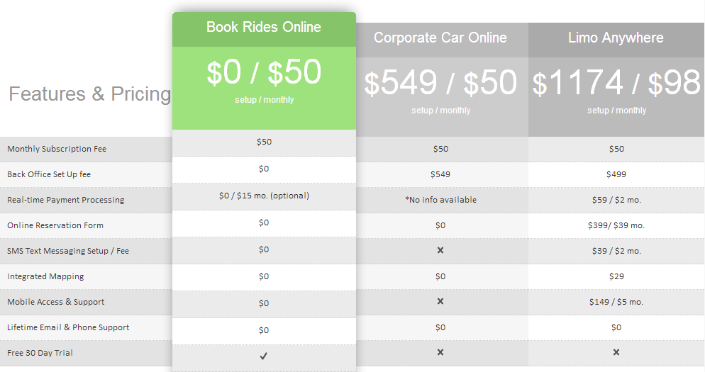 Book Rides Online screen 3