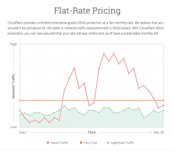 Cloudflare screen-2