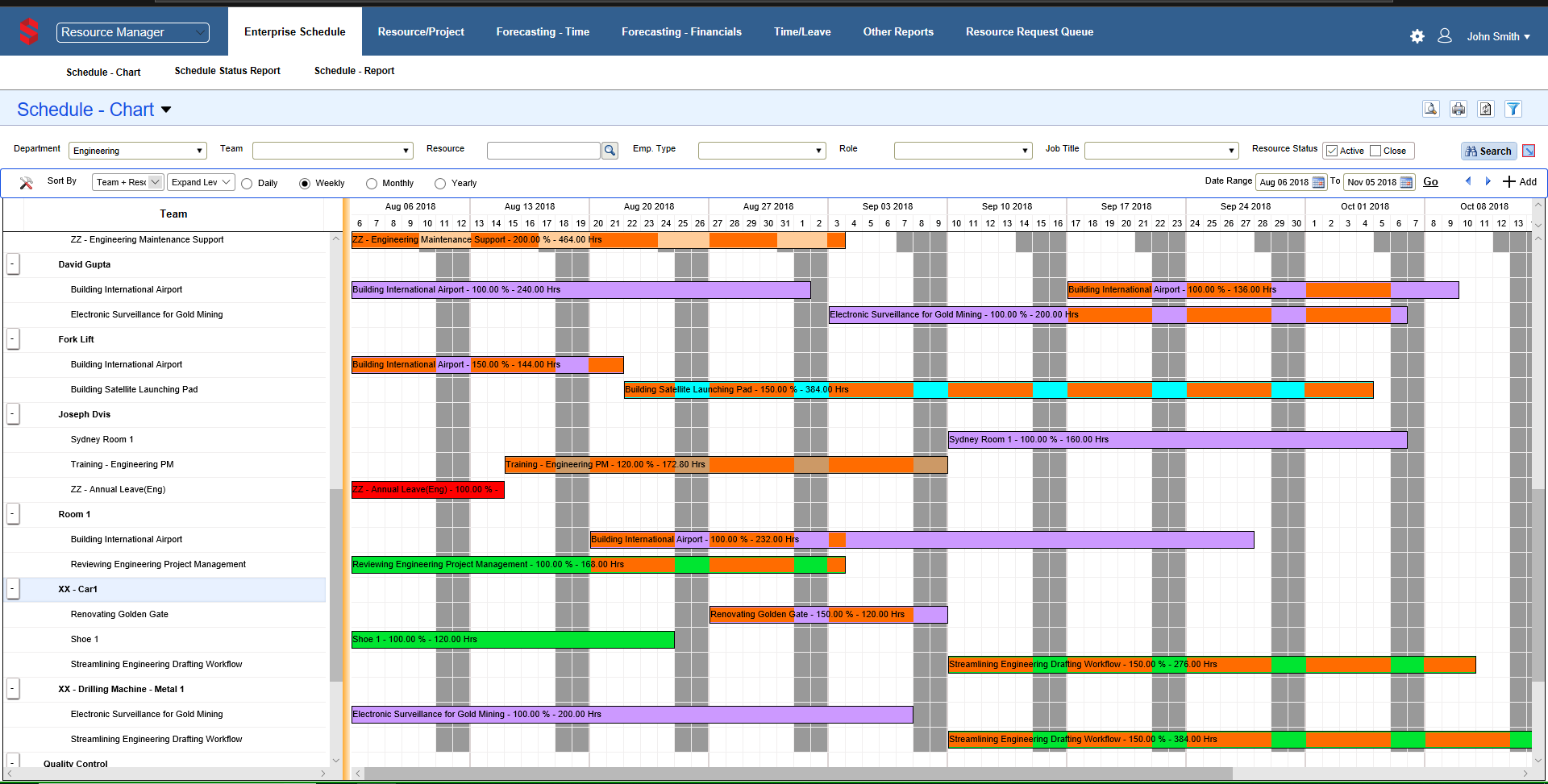 Saviom Resource Management Demo, Overview, Reviews, Features and ...
