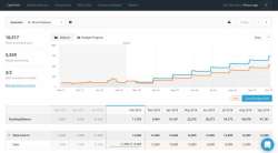 Float Cash Flow Forecasting screen-1