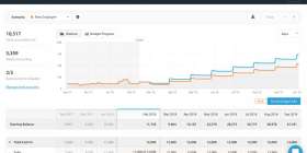 Float Cash Flow Forecasting screen 1