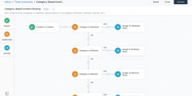 Freshservice screen 1