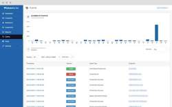 Malwarebytes screen-4