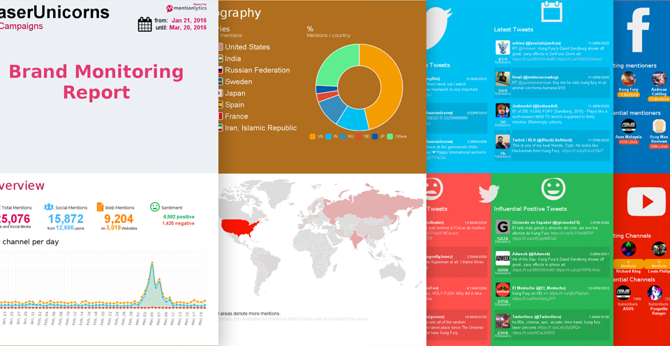 Mentionlytics screen 2