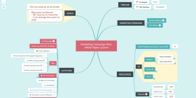 MindMeister screen 1