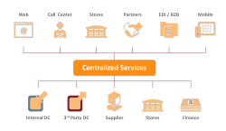 Oracle CPQ Cloud screen-2
