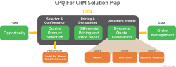 Oracle CPQ Cloud screen-4