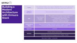 Ormuco Stack screen-1