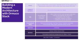 Ormuco Stack screen 1