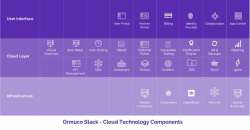 Ormuco Stack screen-2