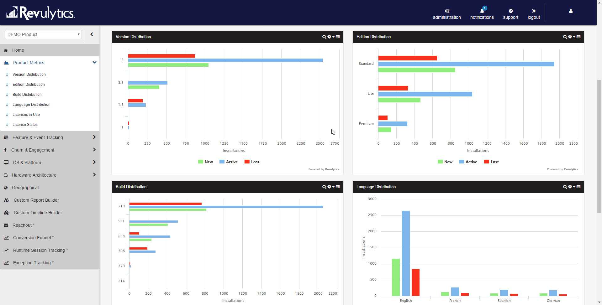 Zoho Assist screen 4