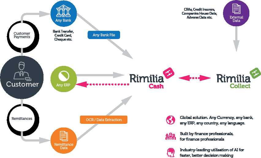 HDPOS Smart Accounts and Billing screen 2