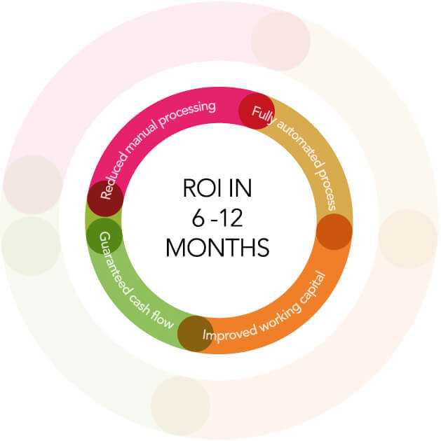 HDPOS Smart Accounts and Billing screen 4