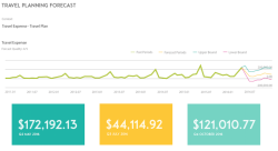SAP Analytics Cloud screen-4