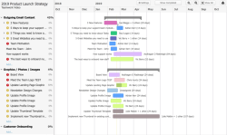 Teamwork Projects screen-2