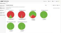 Unitrends Enterprise Backup screen-4
