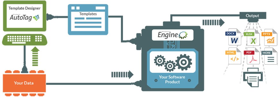 Windward Studios screen 4