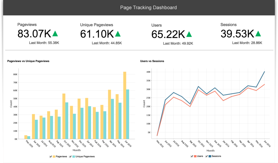 Zoho Analytics screen 2