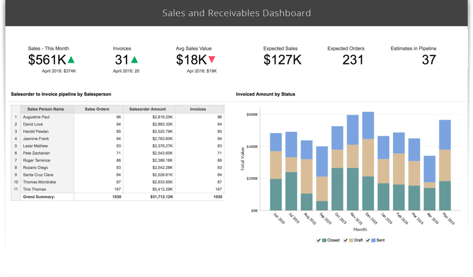 Zoho Analytics screen 3