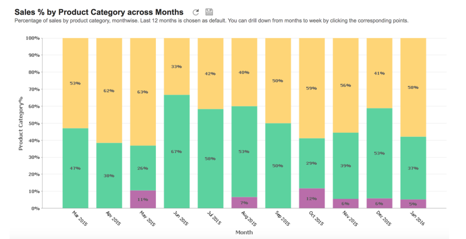 Zoho Analytics screen 4