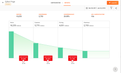 Zoho PageSense screen-3
